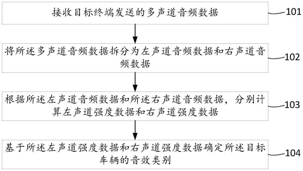 一种车内音效识别方法、装置及相关设备与流程