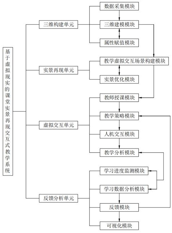 基于虚拟现实的课堂实景再现交互式教学系统和方法与流程