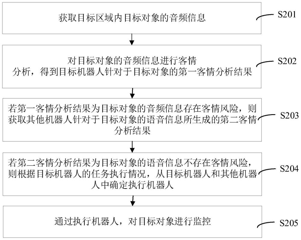 基于移动远场语音识别的网点客情监测方法和装置与流程