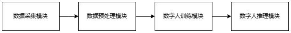 一种实时高保真语音驱动数字人系统