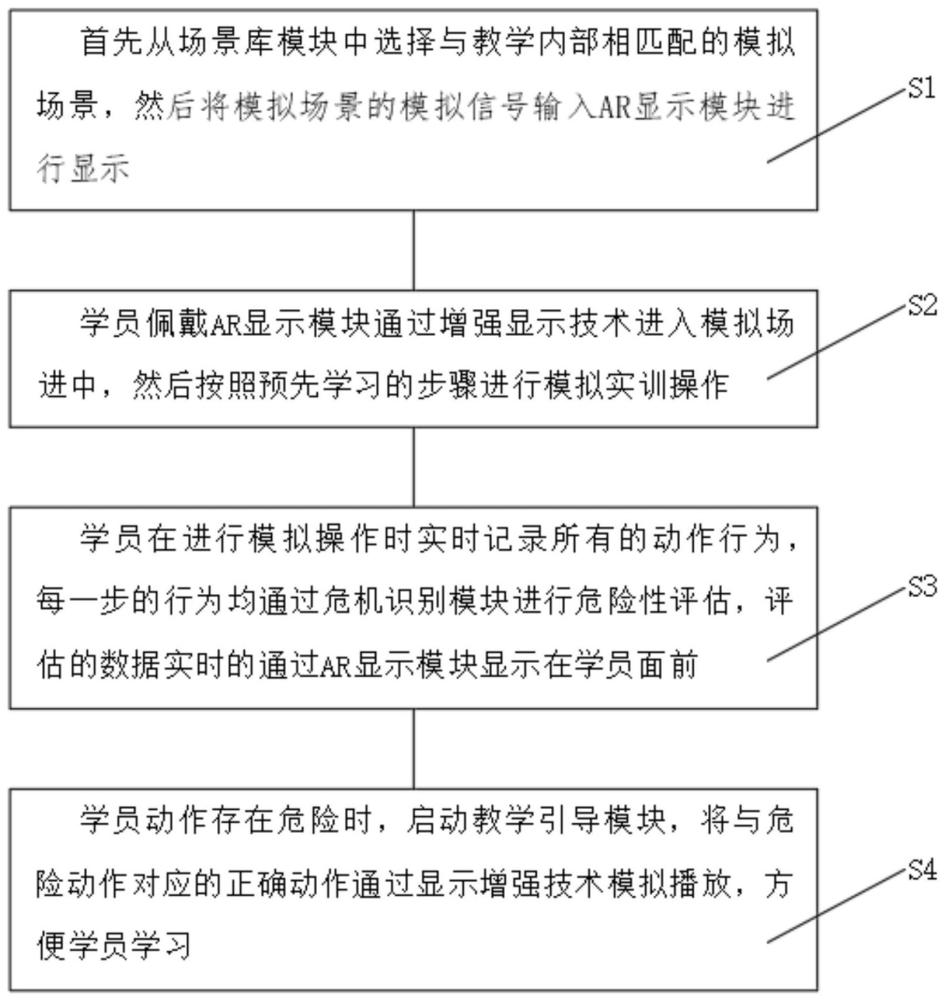 基于危机识别的场景模拟处理教学方法