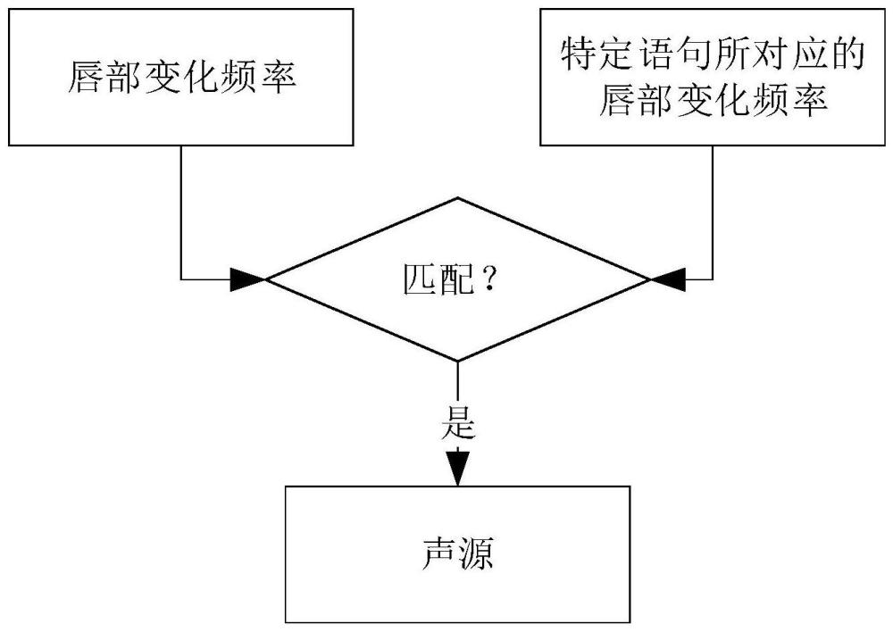 车内声音处理方法、无麦K歌声音处理方法、装置及车辆与流程