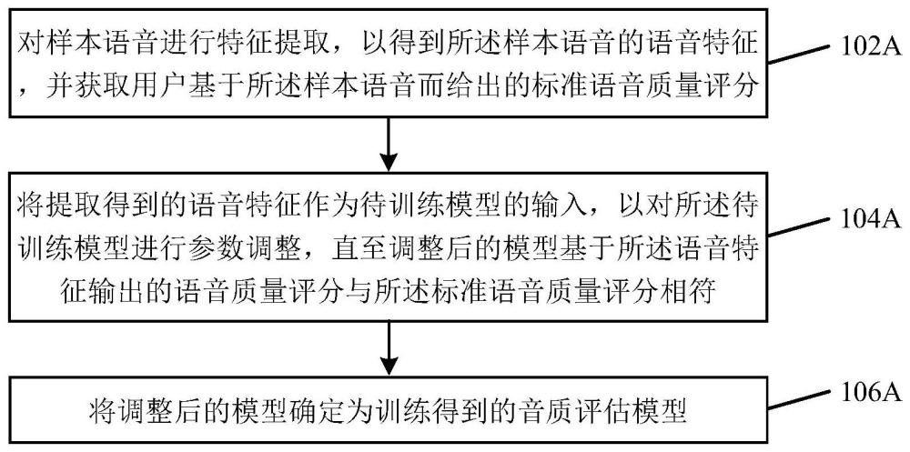 一种音质评估模型训练方法及装置与流程