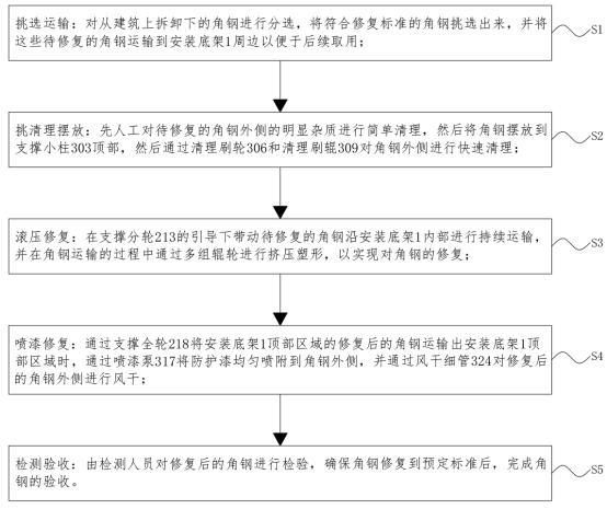 一种建筑钢结构的金属材料修复设备及其方法与流程