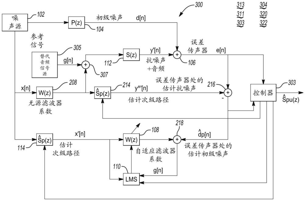 用于主动降噪的次级路径切换的系统和方法与流程