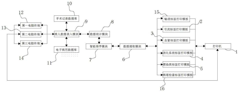 一种医用标签打印机控制系统