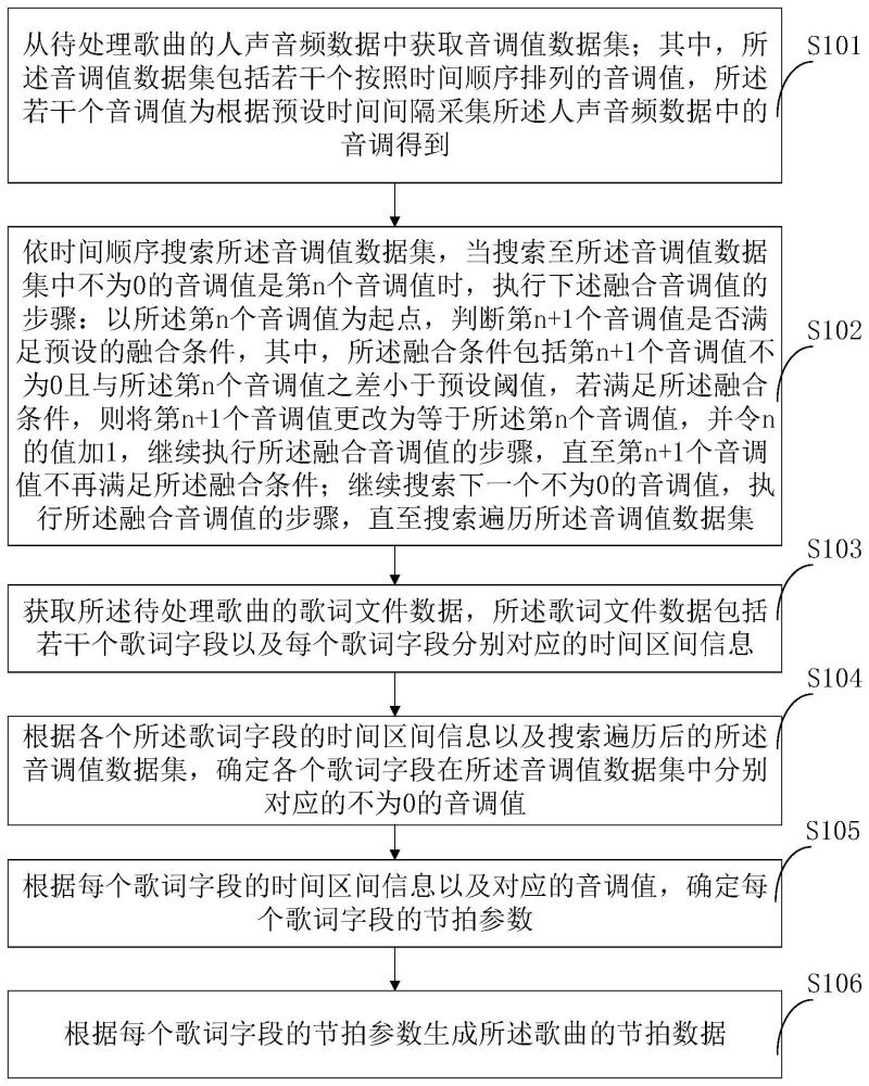 歌曲节拍数据的处理方法、装置、设备及存储介质与流程