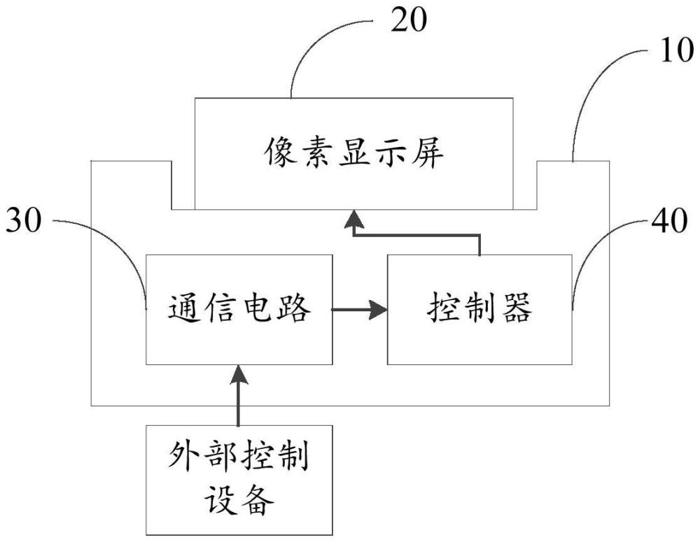 用于显示楼层信息的显示设备和层显控制系统的制作方法