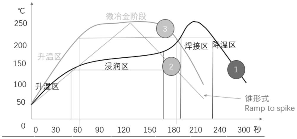 中温无铅微冶金焊料、锡膏及制备和焊接方法与流程