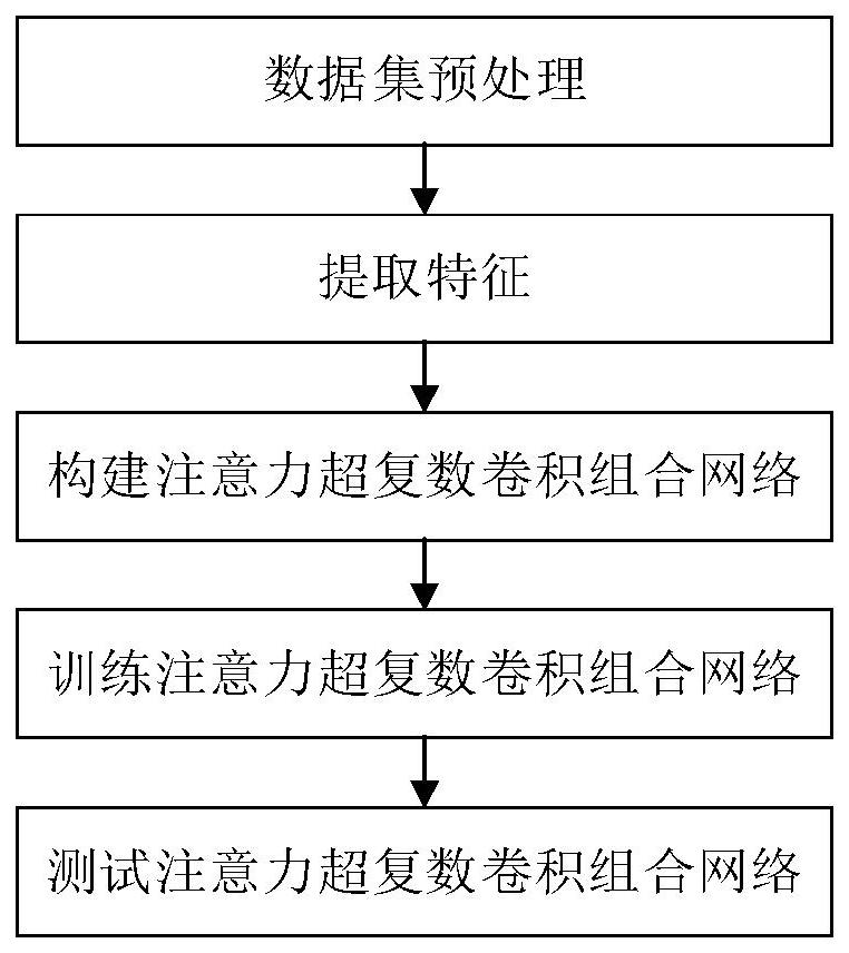 基于注意力超复数卷积组合网络的声音定位和检测方法