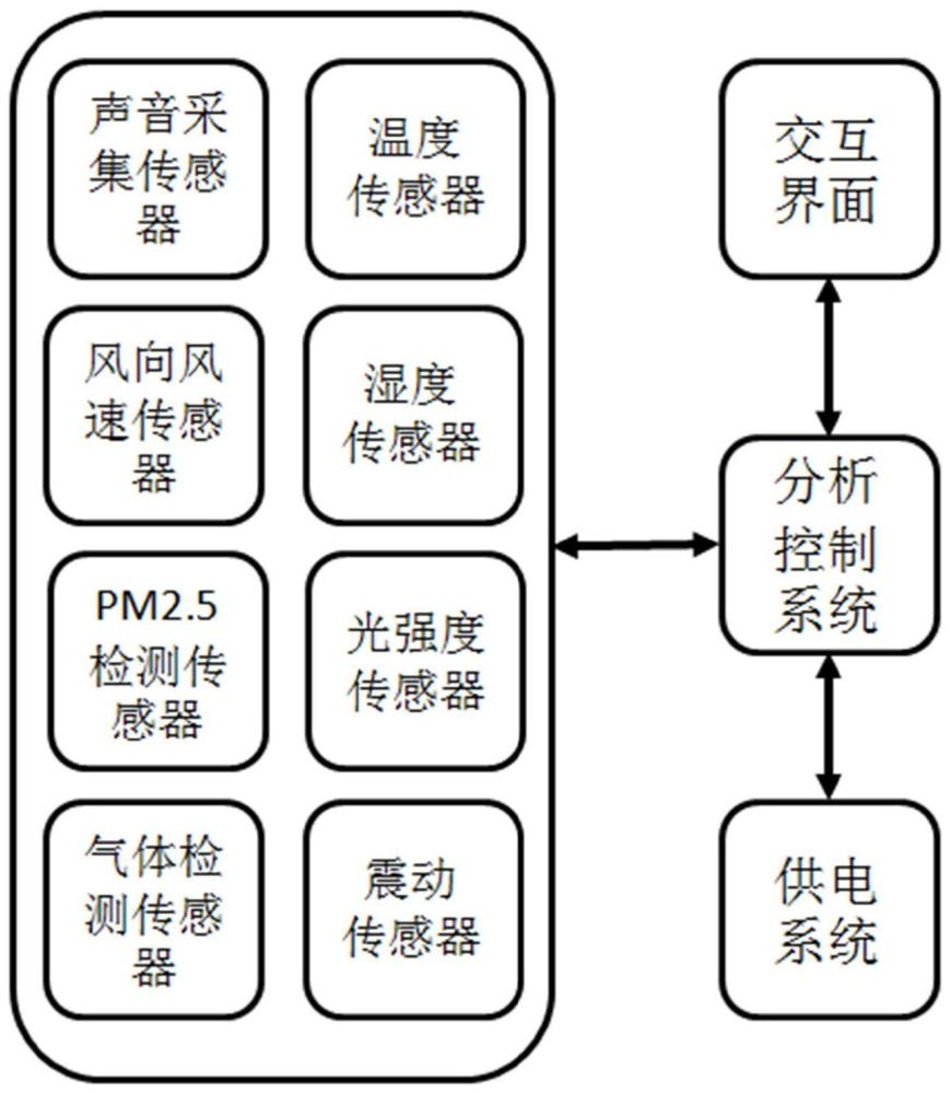 一种婴儿哭声预警及识别方法及系统