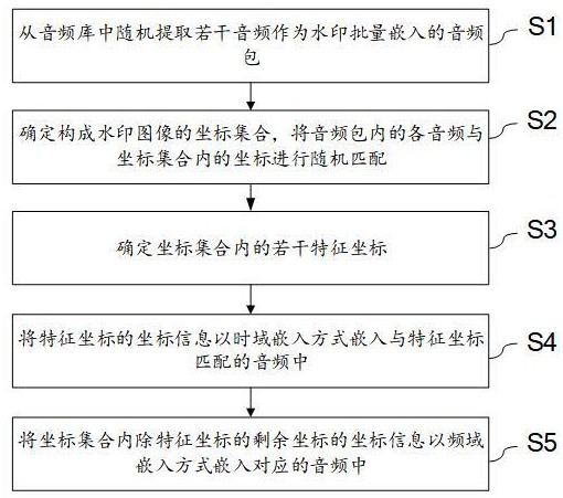 一种用于音频库的水印批量嵌入方法与流程