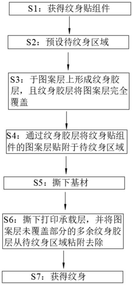 纹身方法及纹身贴纸与流程