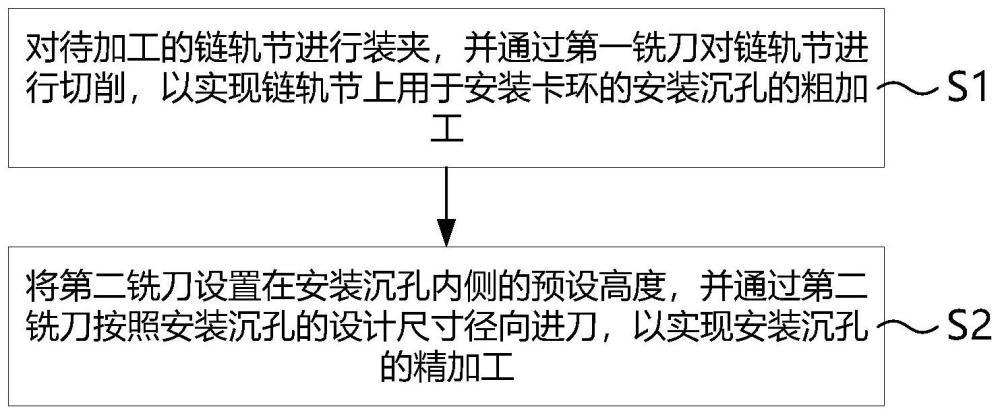 链轨节卡环安装沉孔的加工方法与流程