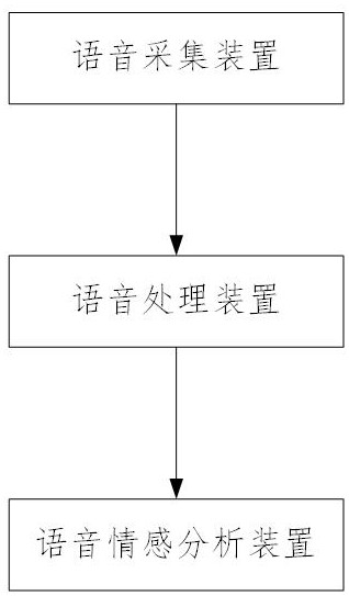 老年人情感健康分析与支持系统