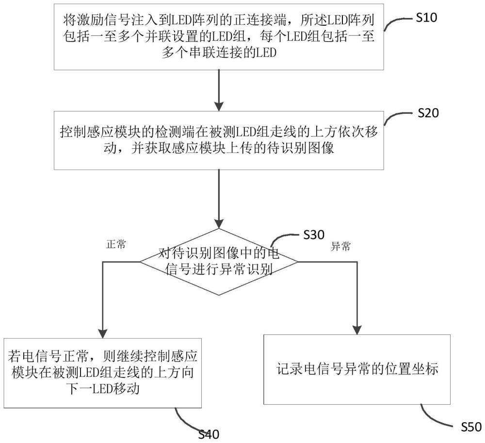 一种非接触式LED背光不良检测方法和系统与流程