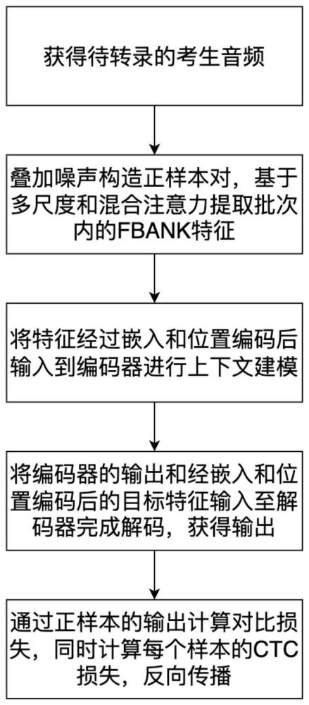 基于对比学习和混合注意力的口语英语识别方法和系统