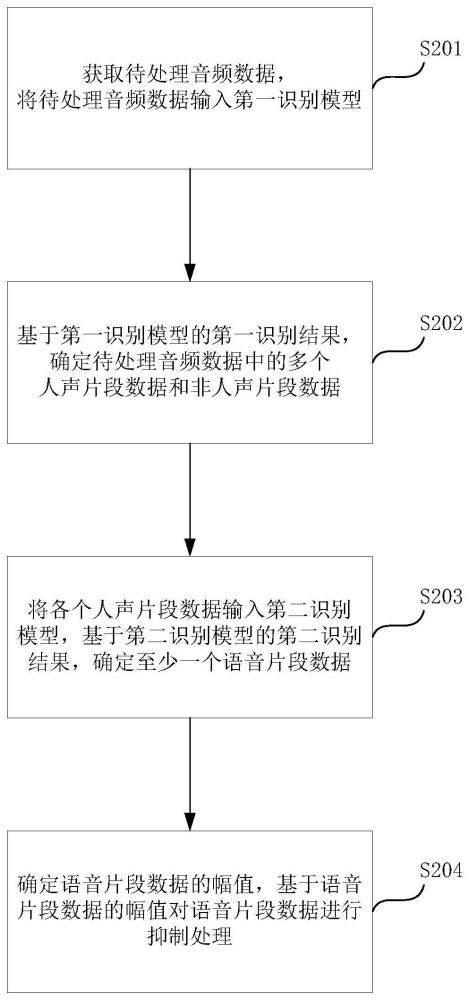 杂音抑制方法、可读介质、电子设备及程序产品与流程