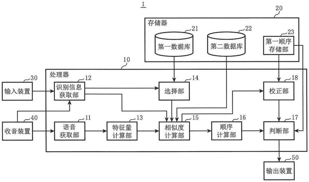 数据库生成方法、数据库生成装置以及记录介质与流程