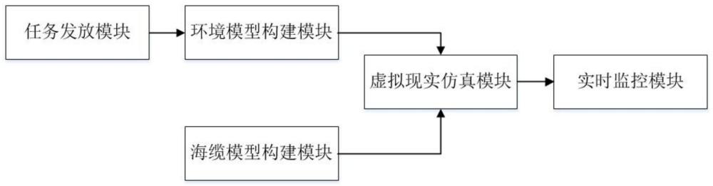 一种考虑海域环境因素的海缆布放模拟训练系统