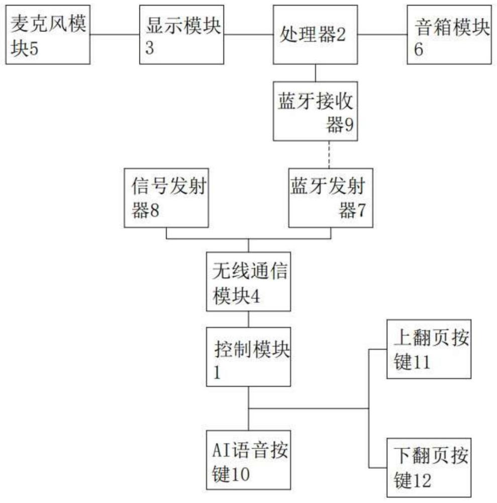 一种AI智能控制翻页笔装置及控制方法与流程