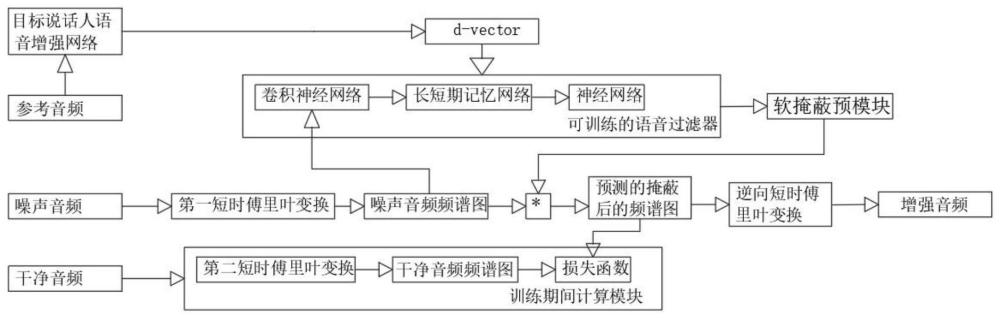 一种嘈杂环境下鲁棒的声纹消杂和识别系统及装置的制作方法