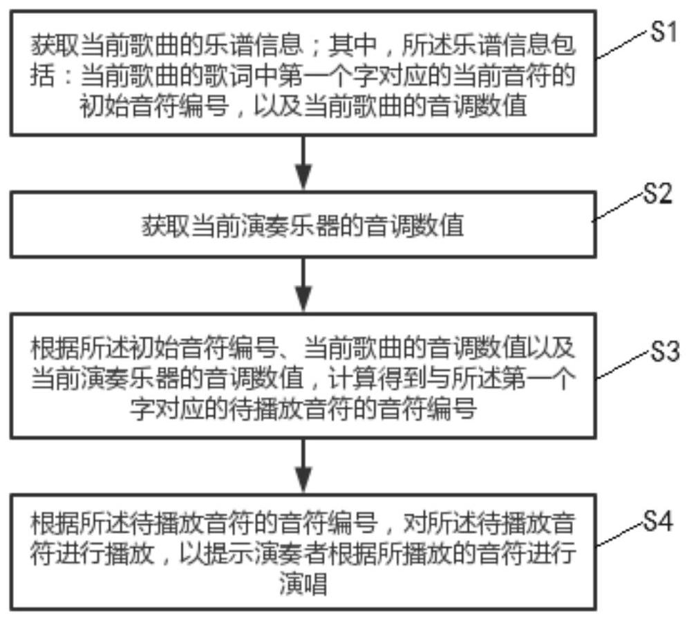 一种音调提示方法、装置、设备以及存储介质与流程