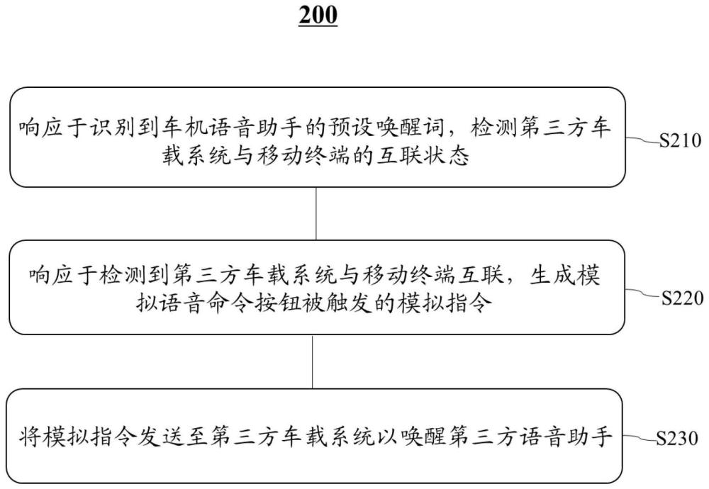 唤醒车机系统的第三方语音助手的方法及相关设备与流程