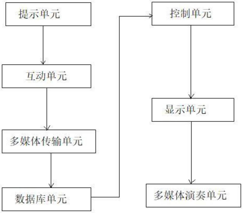 一种采用随机数列创作华尔兹音乐的方法与流程