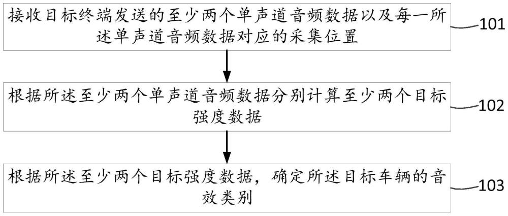 一种车内音效识别方法、装置及相关设备与流程