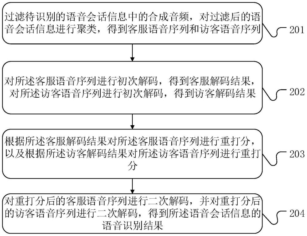 客服语音识别方法、装置、设备和存储介质与流程