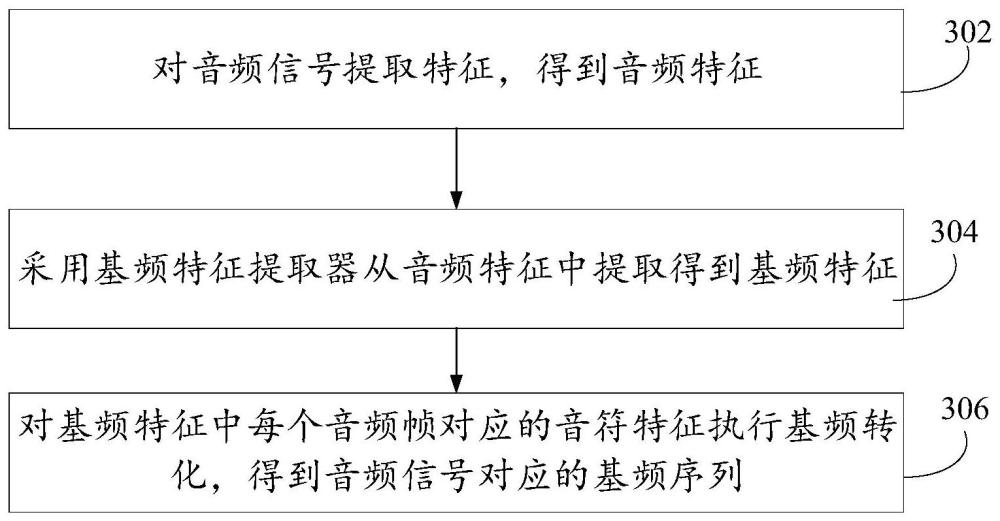 基频信息的提取方法、装置、设备、存储介质及程序产品与流程