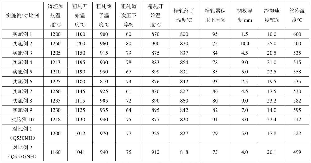 一种不易生锈的耐候钢及其生产方法与流程