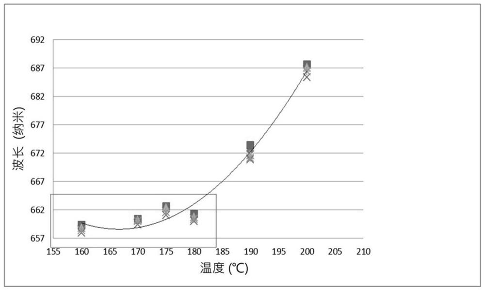 一种红外光吸收剂及含有其的组合物和滤光片的制作方法