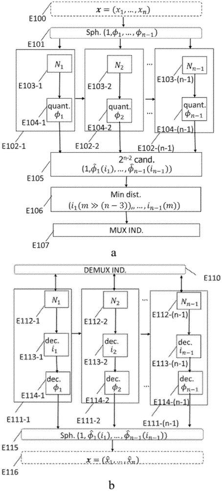 优化的球面向量量化的制作方法