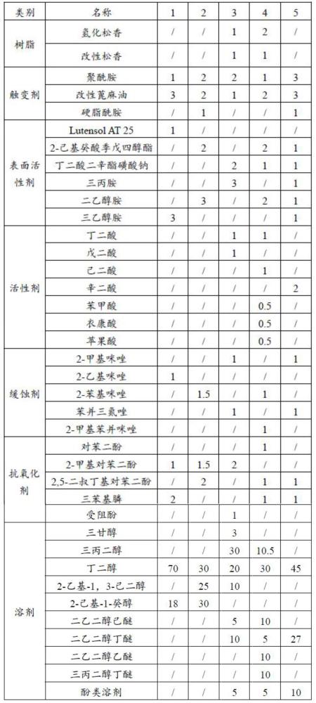 一种甲酸无铅锡膏及其应用的制作方法