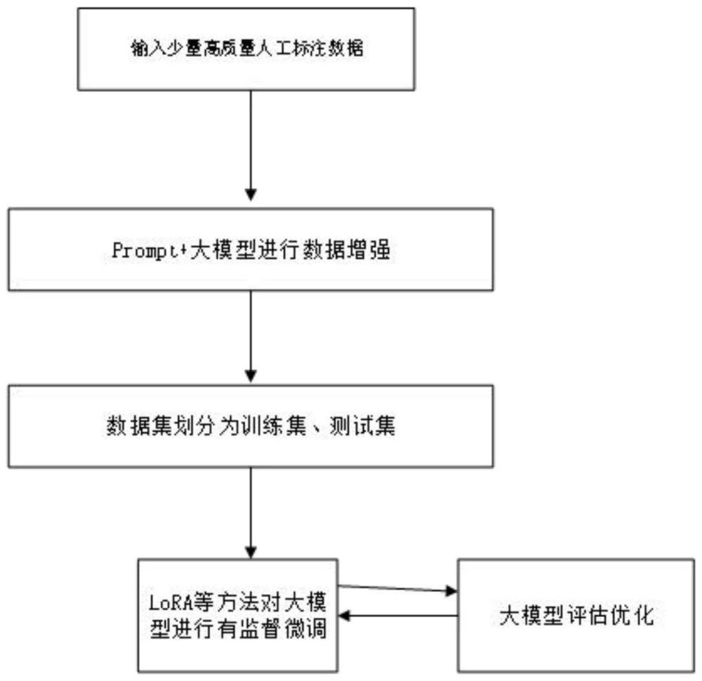 一种基于大模型的数字读音判别校验方法及系统与流程