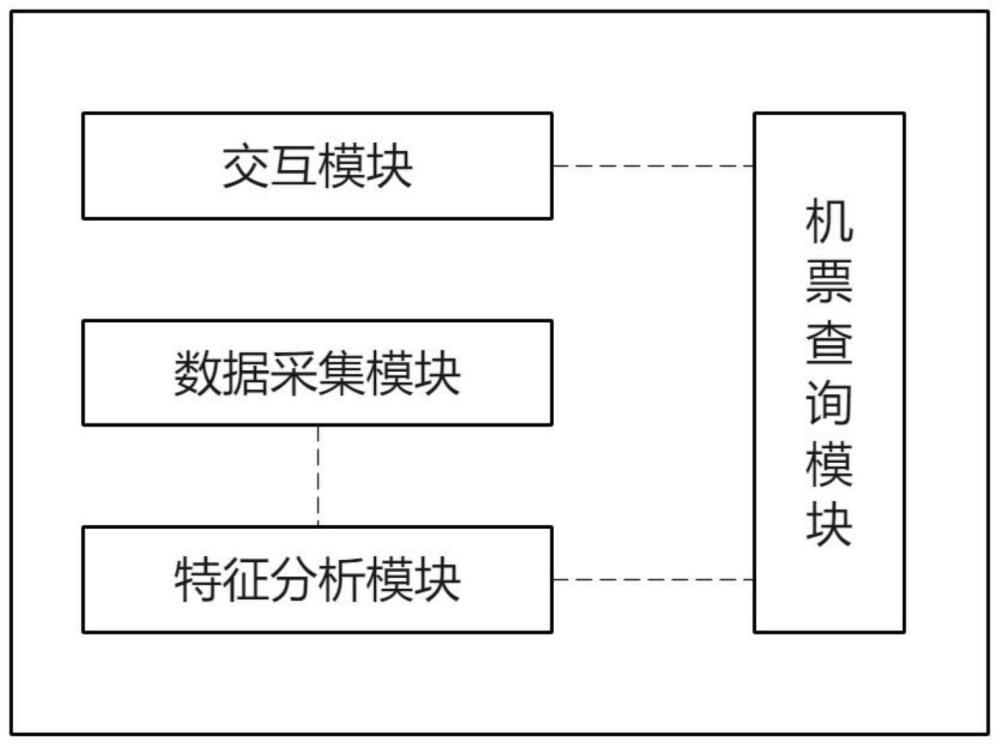 一种对话式查询机票系统的制作方法