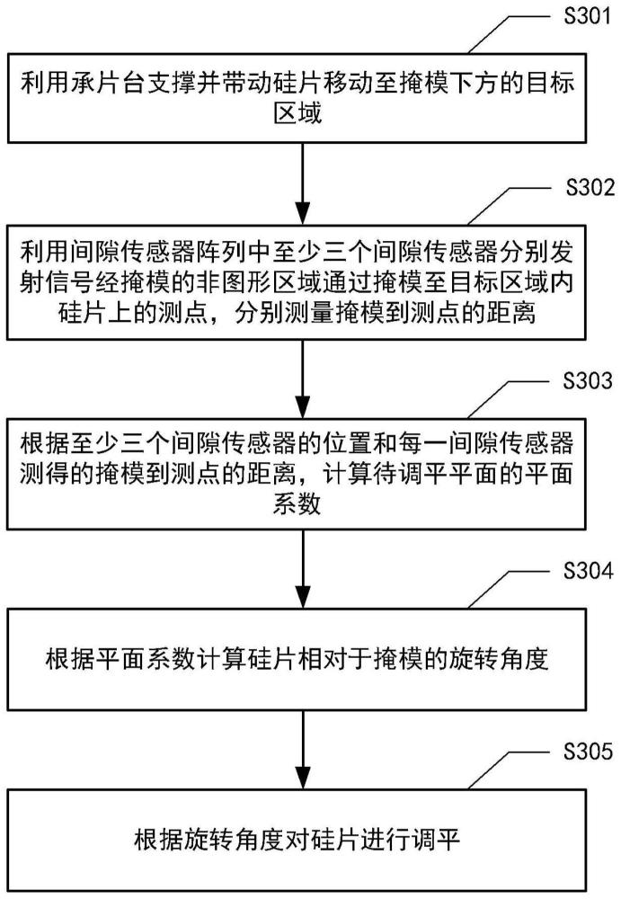 多点检平调平方法及装置