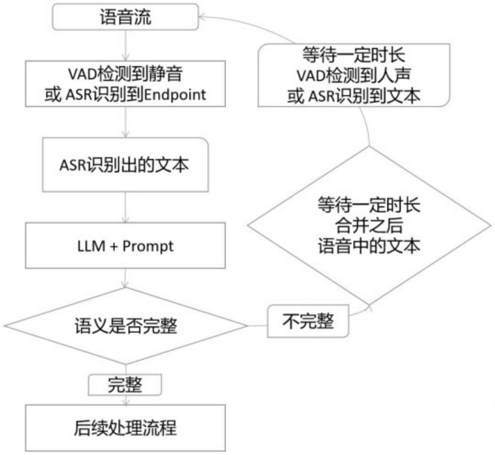 一种语音识别中说话人停顿处理的方法与流程