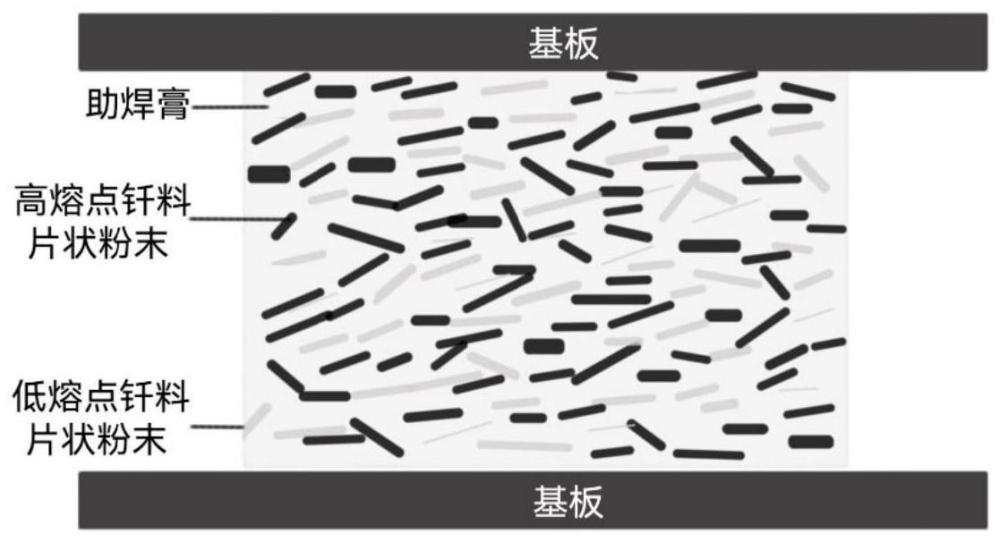 可调控熔点的片状粉末无铅复合焊膏、制备方法及其应用