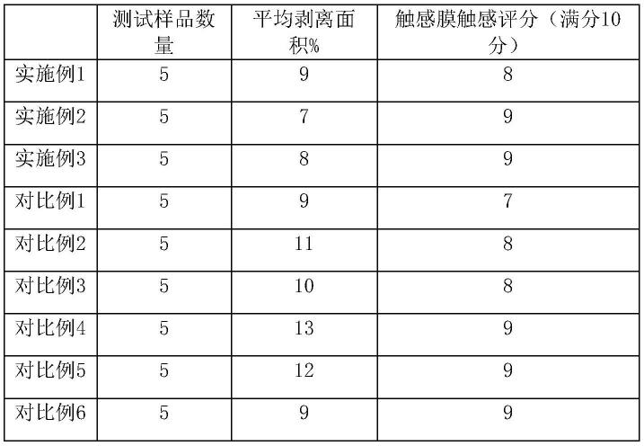 一种烫电化铝的触感膜及其生产工艺的制作方法