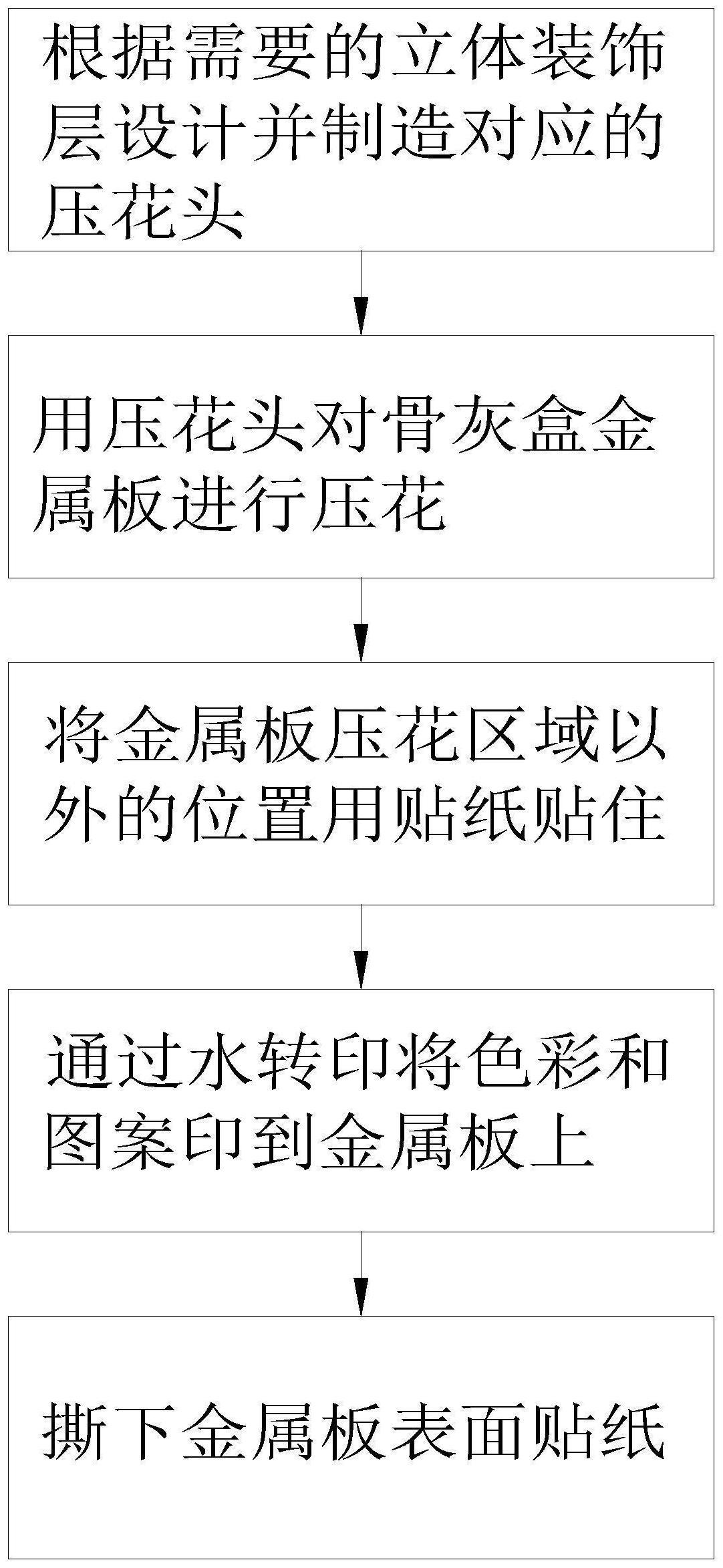 一种金属骨灰盒表面的立体装饰层制作工艺的制作方法