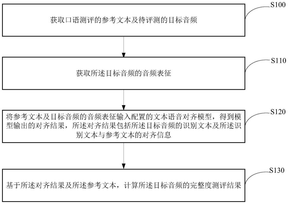 口语评测方法、装置、设备及存储介质与流程