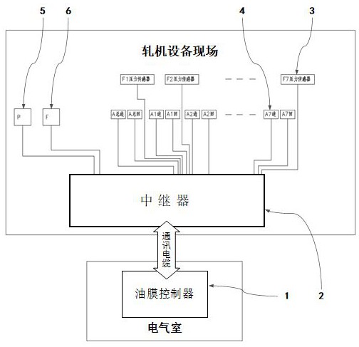 轧机轧辊油膜轴承的润滑油数据检测系统的制作方法