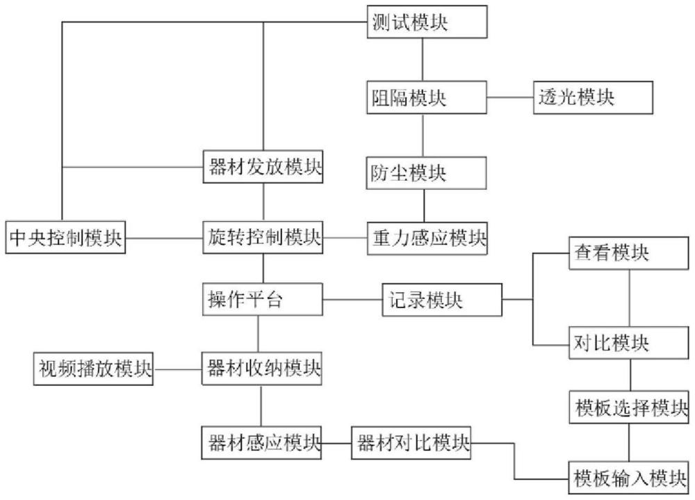 一种基于单片机的教学实验平台的制作方法