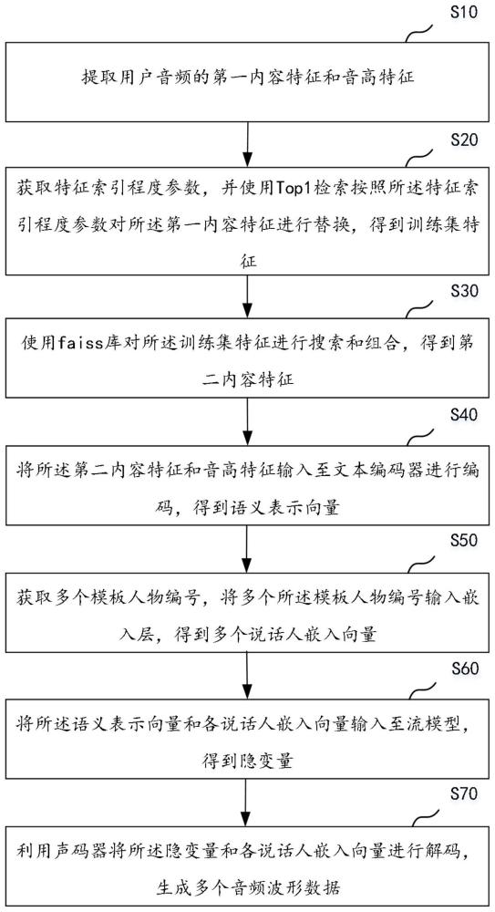 实时语音转多说话人语音的变声方法、装置及相关组件与流程