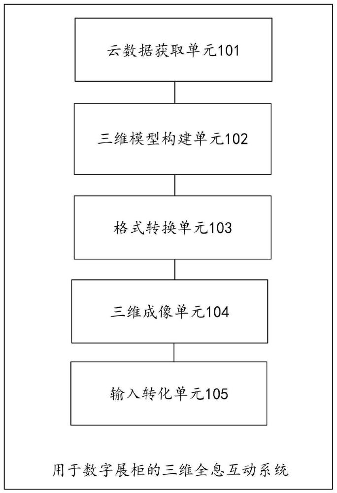 一种用于数字展柜的三维全息互动系统及方法与流程