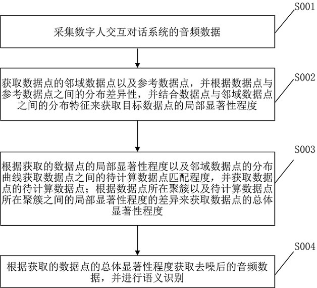 一种数字人交互对话方法和系统与流程