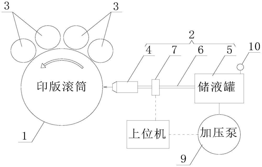 一种用于平版胶印的印版及其制版设备和制版方法与流程